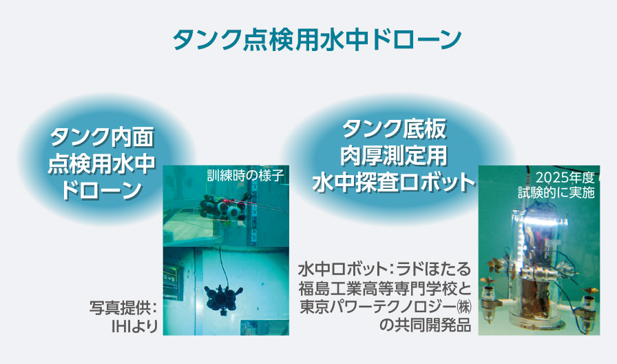 タンク点検用水中ドローンの紹介図。タンク内面点検用ドローンとタンク底板肉厚測定用水中探査ロボットの写真と説明。
